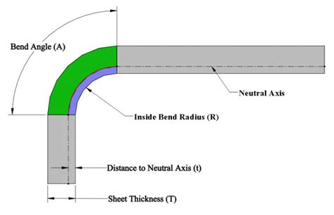 what is neutral axis in sheet metal|Sheet Metal K.